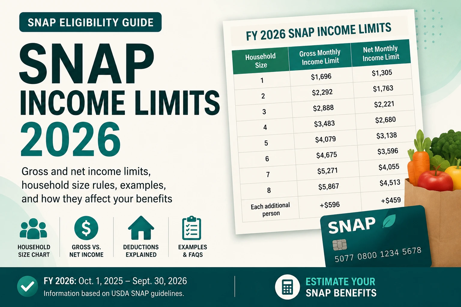 SNAP income limits 2026 guide showing gross and net monthly income limits by household size